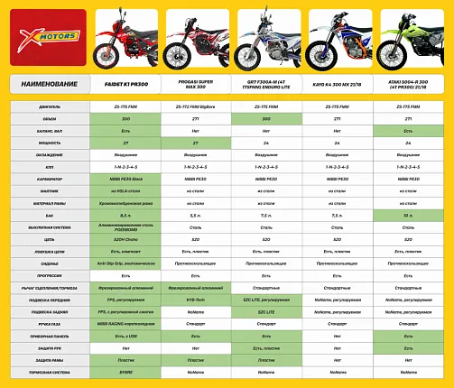 Мотоцикл GR7 F300A-M (4T 175FMM) Enduro LITE (2022 г.)