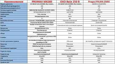 Мотоцикл Regulmoto Sport-003 PR 300 сс 6 передач
