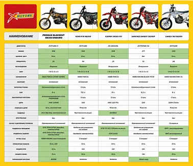 Кроссовый мотоцикл KEWS K16 NB300 (с прогрессией)